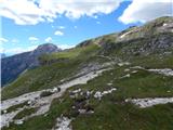 Lech da Sompunt - Rifugio Puez / Puez Hütte